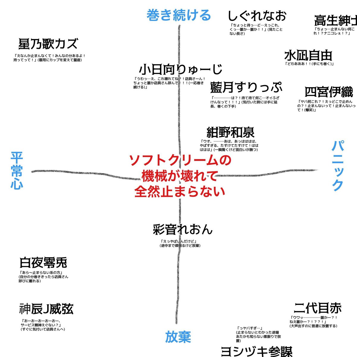 ak02021233's tweet photo. 個人的あたなる観です https://t.co/Hce4qZ9AA9