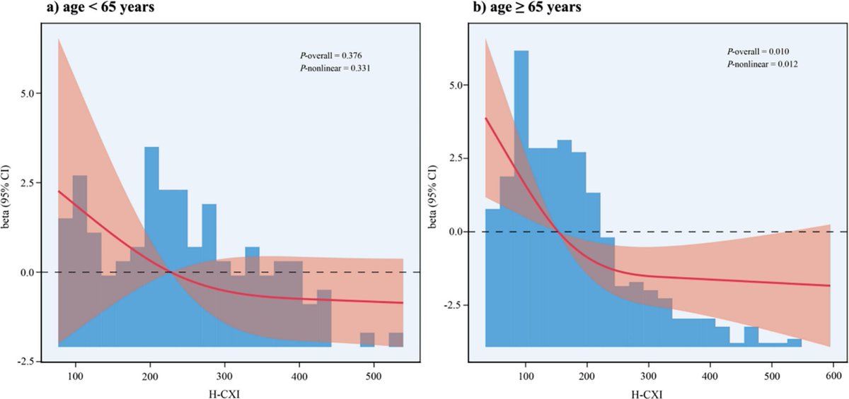 JGeriOnc's tweet photo. Handgrip strength-based cachexia index with frailty in cancer survivors: Evidence from health and retirement study https://t.co/a8QTtdDApp @WilliamDale_MD @myCARG #GeriOnc #OlderAdults #OncoAlert #SIOG #YoungSIOG #Elsevier #HandgripStrength #Cachexia
#Frailty https://t.co/uIJ3mw6BXw