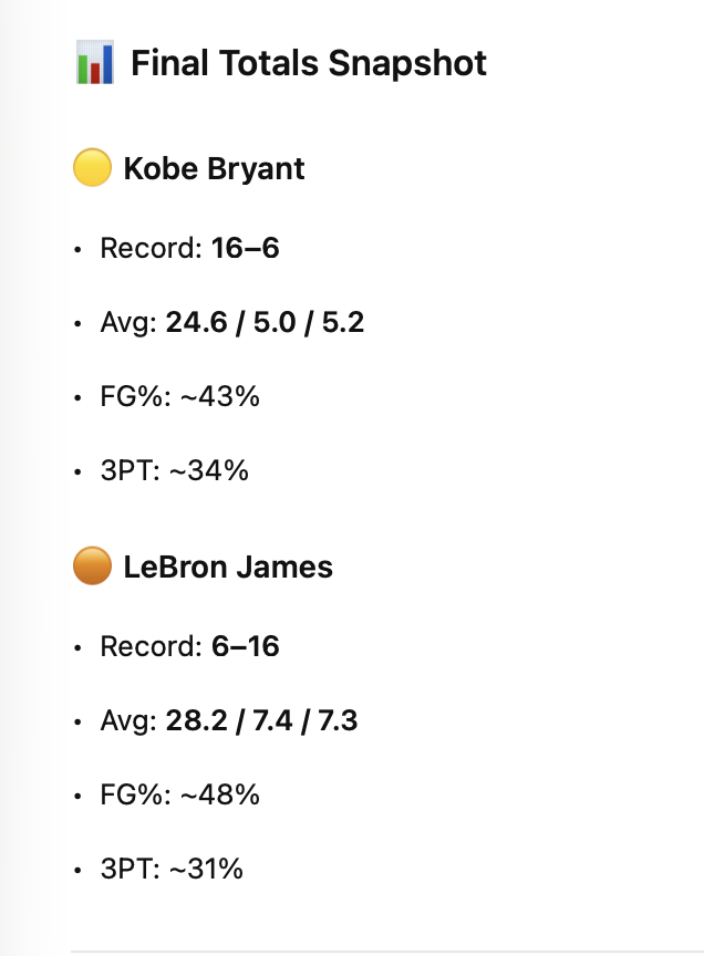 Scotty HOOP Shots 🏀💙🧡🏀❤️🇺🇦🇺🇸 tweet media