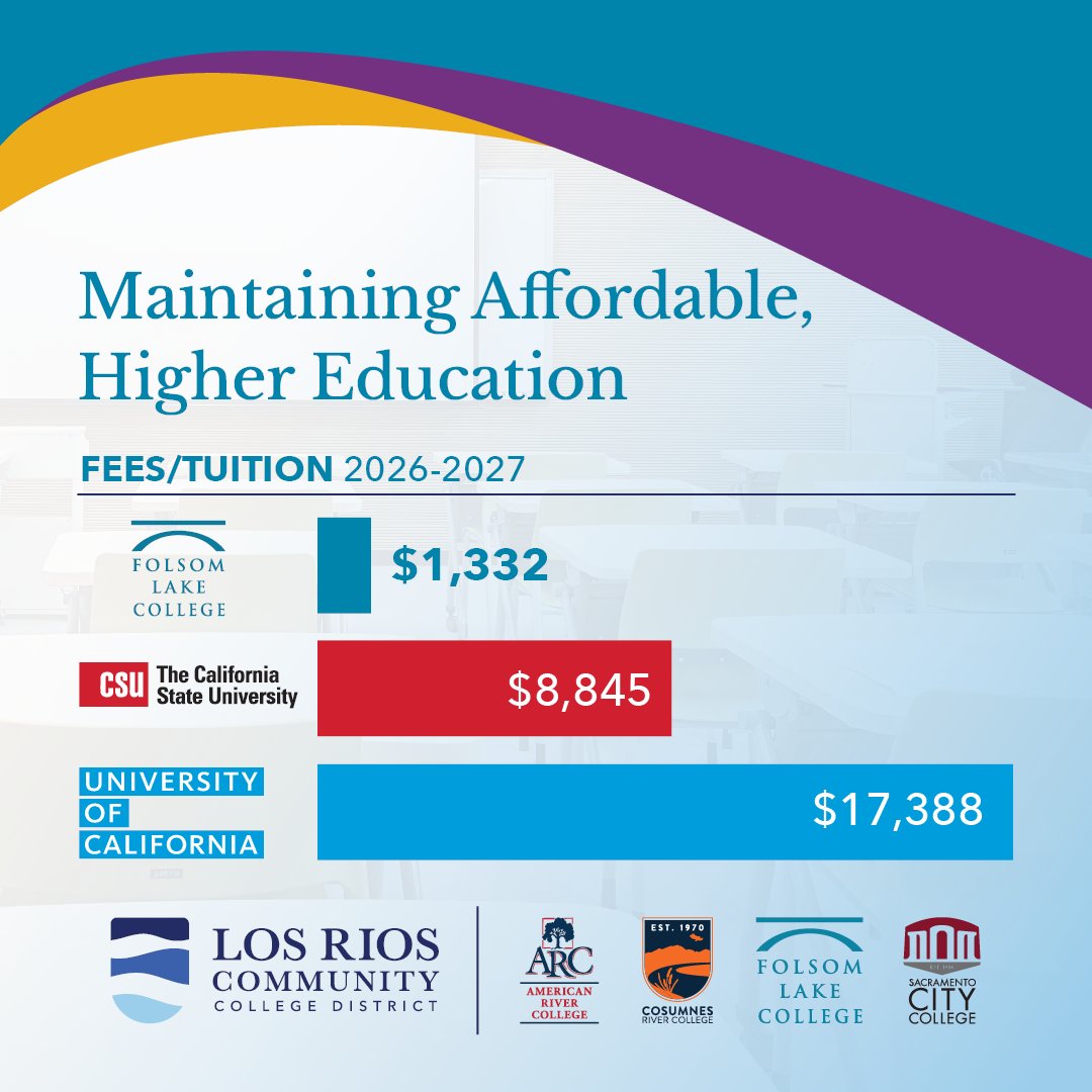 flcfalcons's tweet photo. Community colleges cost a fraction of four-year universities. Help shape what comes next. Learn More: https://t.co/eSuruZ5BJm https://t.co/NSwcBzTZjT