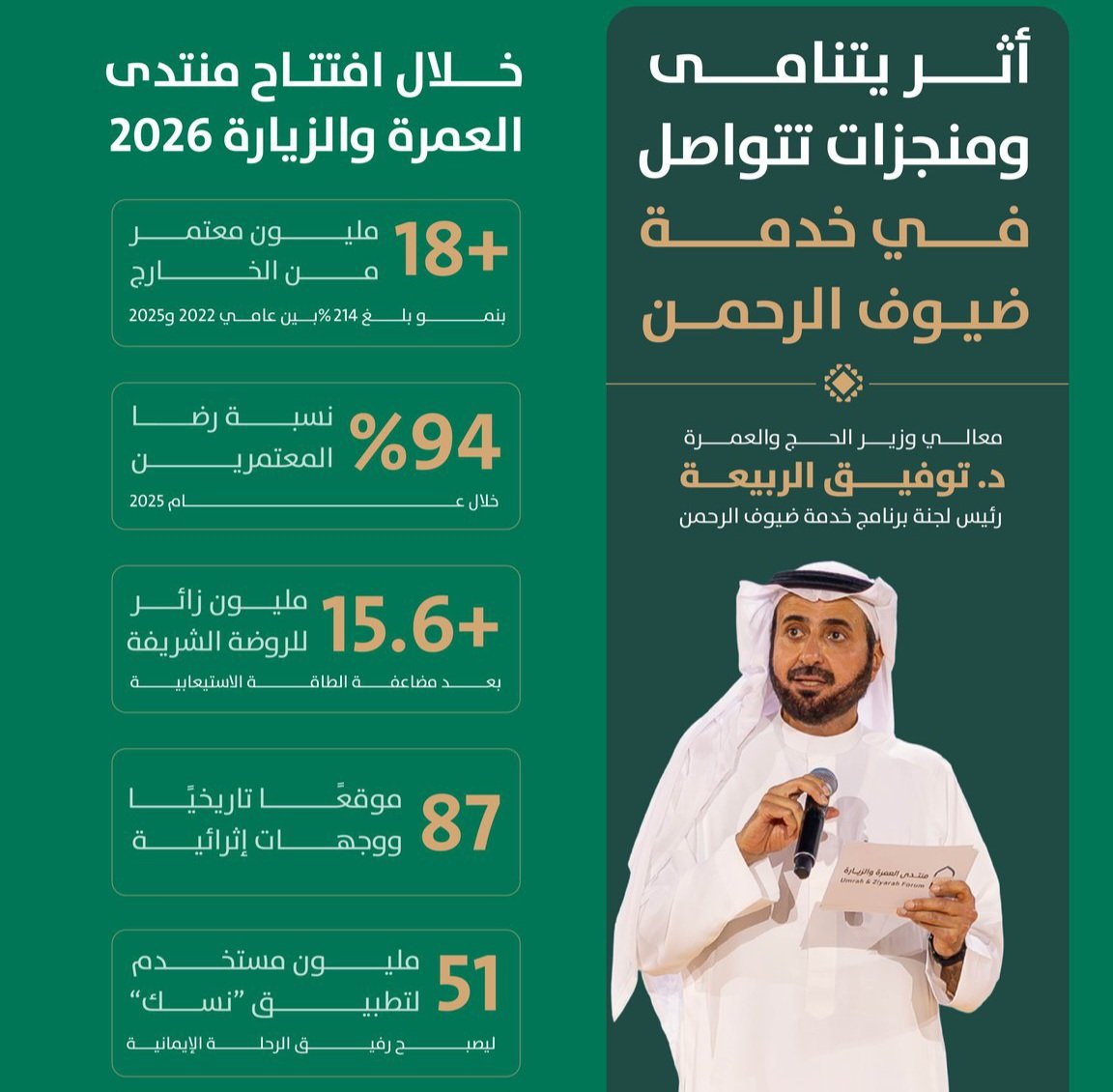 Abdullah Kurdi | عبدالله كردي tweet media