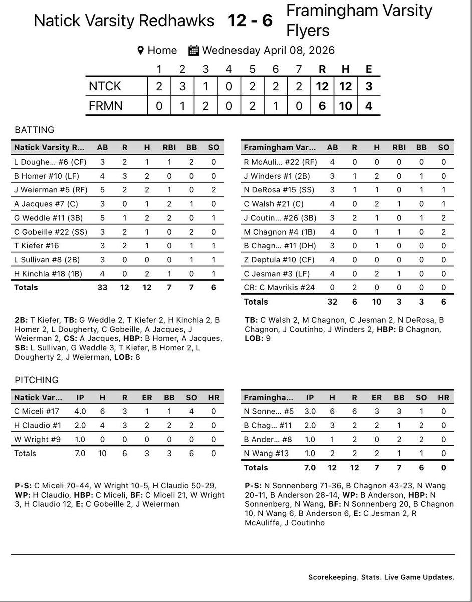 Framingham Baseball tweet media
