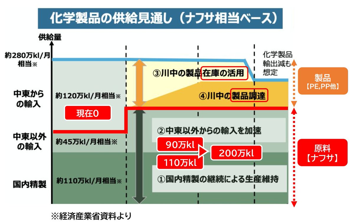 境野春彦 | LPガス取引制度 tweet media