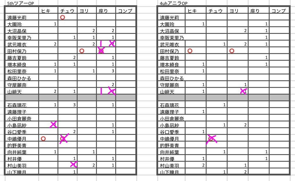(￣^￣)ゞ tweet media