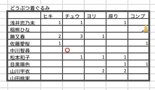 (￣^￣)ゞ tweet media