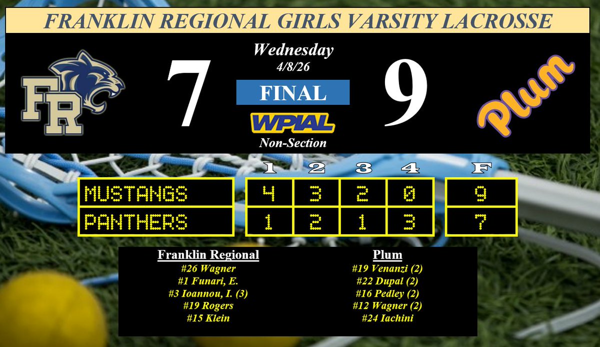 FR Panther Sports tweet media