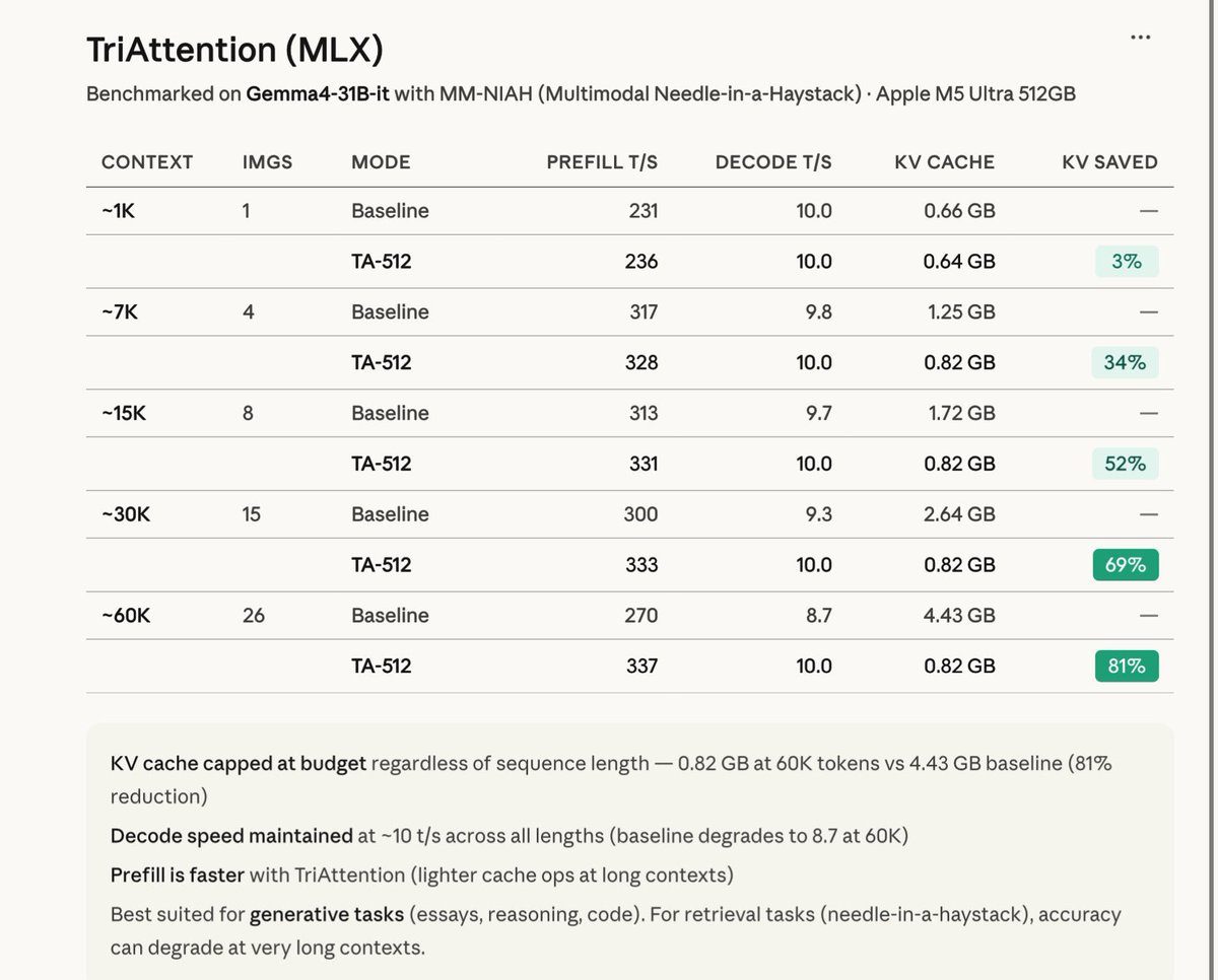 Prince Canuma tweet media