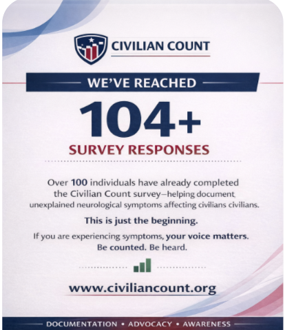 Civilian Count - Civilians Matter Too tweet media