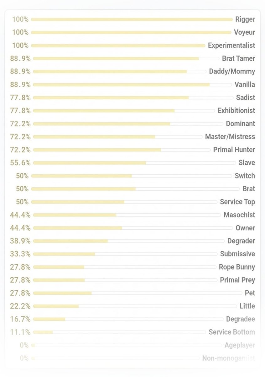 Elita, 𓇼 tweet media