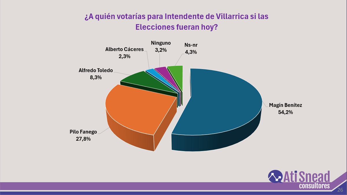 aticonsultores's tweet photo. https://t.co/Duy4O848Wq