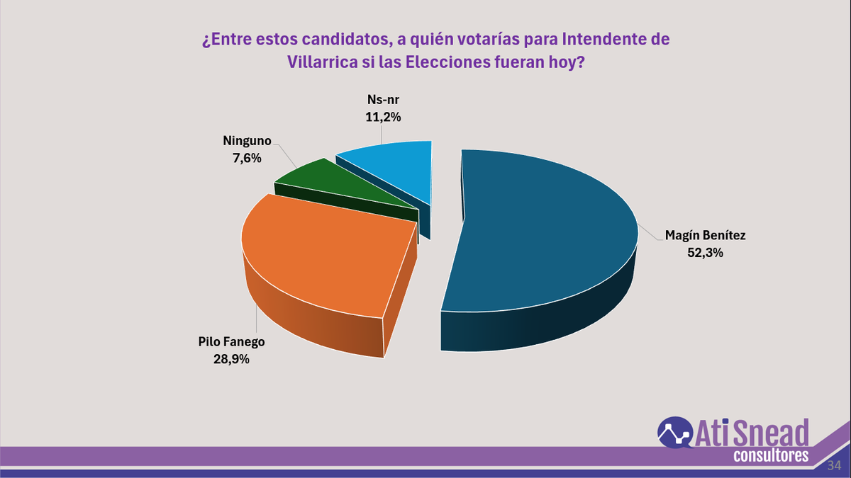 aticonsultores's tweet photo. https://t.co/Duy4O848Wq