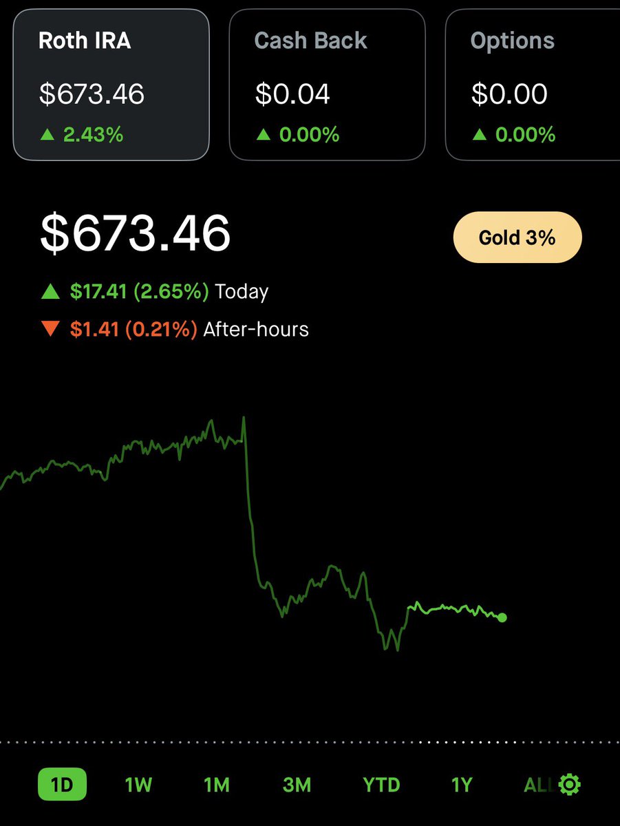 CG Investing tweet media