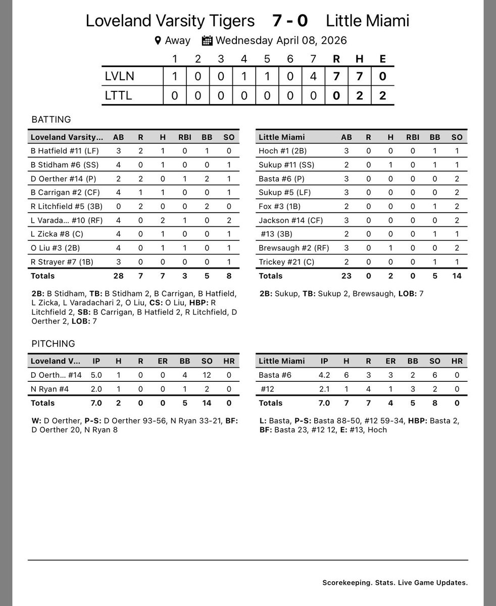 Loveland High School Baseball tweet media