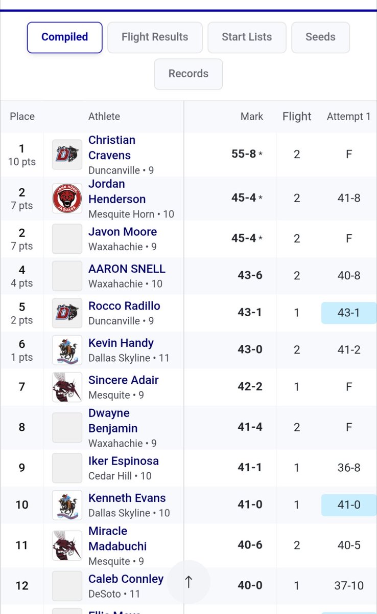 Christian Cravens tweet media