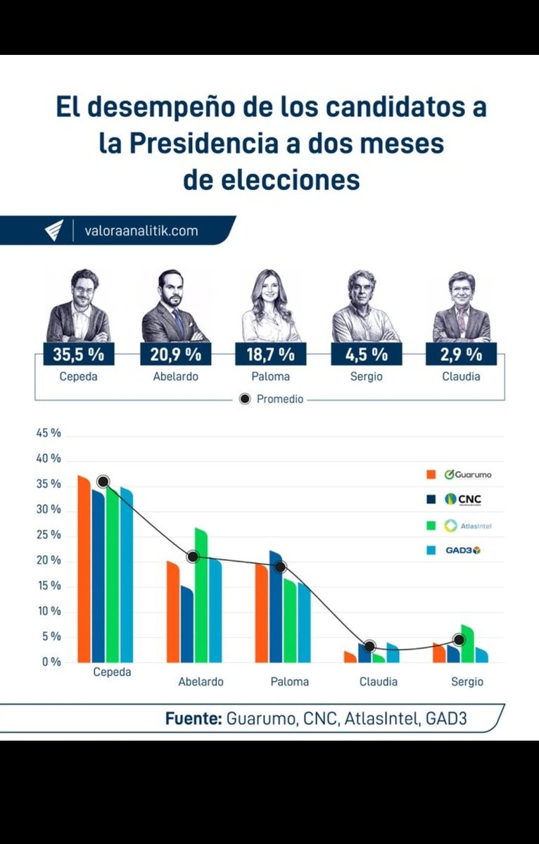 WILMER Pacheco Trujillo tweet media