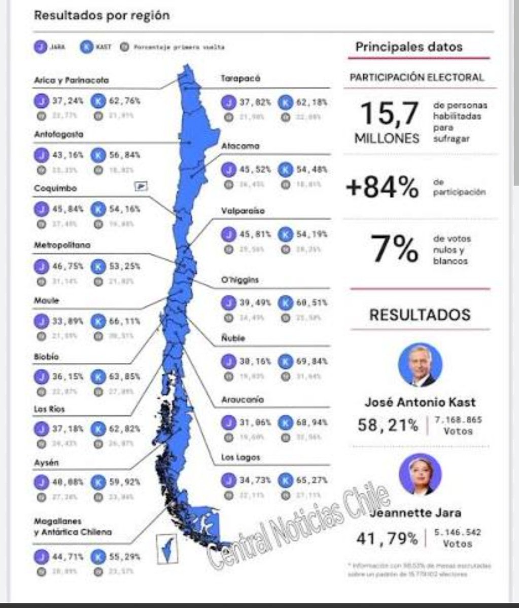 Hasta que te saques el ají del p*** y después de eso te vas a tener que sacar un rocoto porque viene el 2030