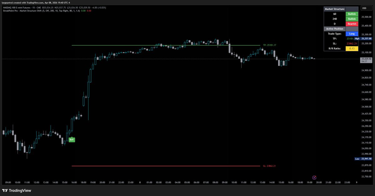 Large Petrol tweet media