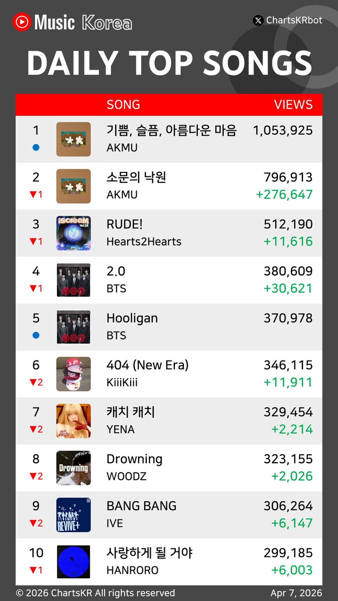 ChartsKR bot tweet media
