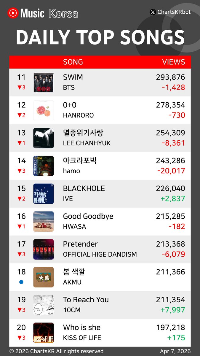 ChartsKR bot tweet media