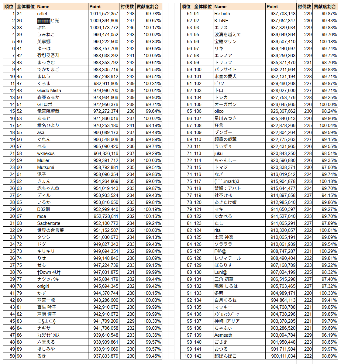 古戦場朝団時速(代打) tweet media