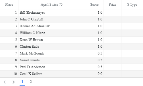 Paul Anderson ♟️ tweet media