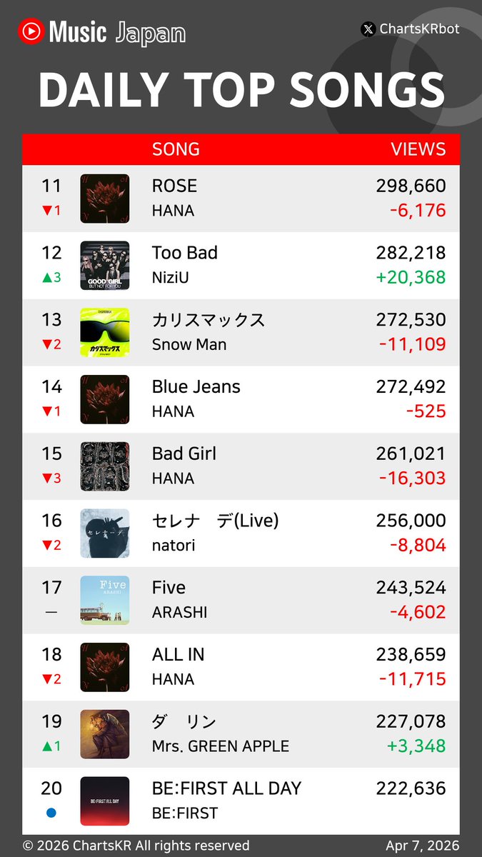 ChartsKR bot tweet media