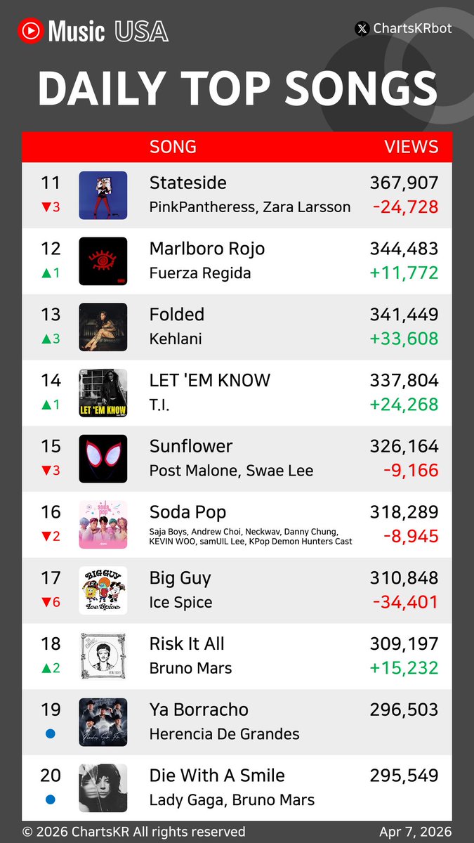 ChartsKR bot tweet media