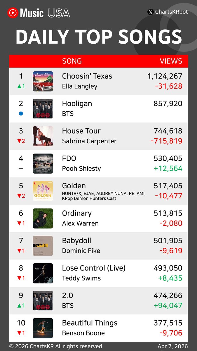 ChartsKR bot tweet media