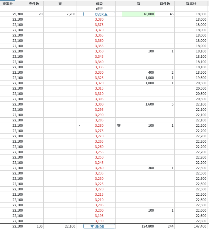 まじめにIPO tweet media