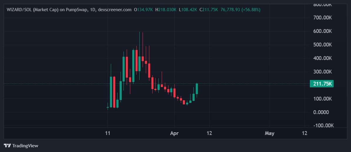 nogue 🧙‍♂️ tweet media