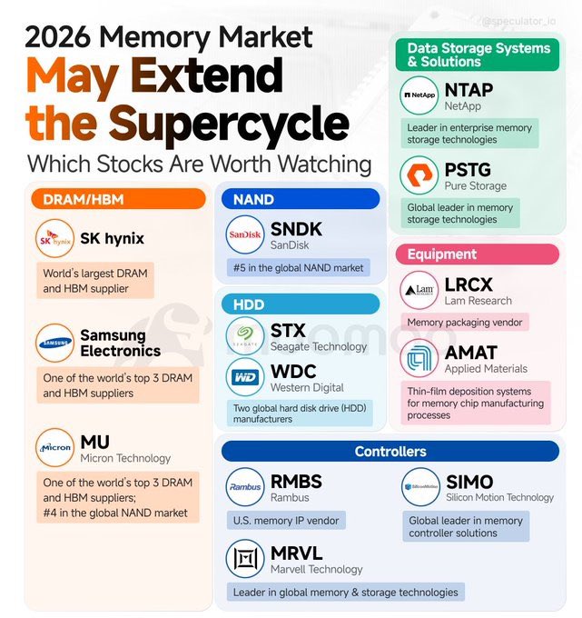 Bilaal- BD investing tweet media