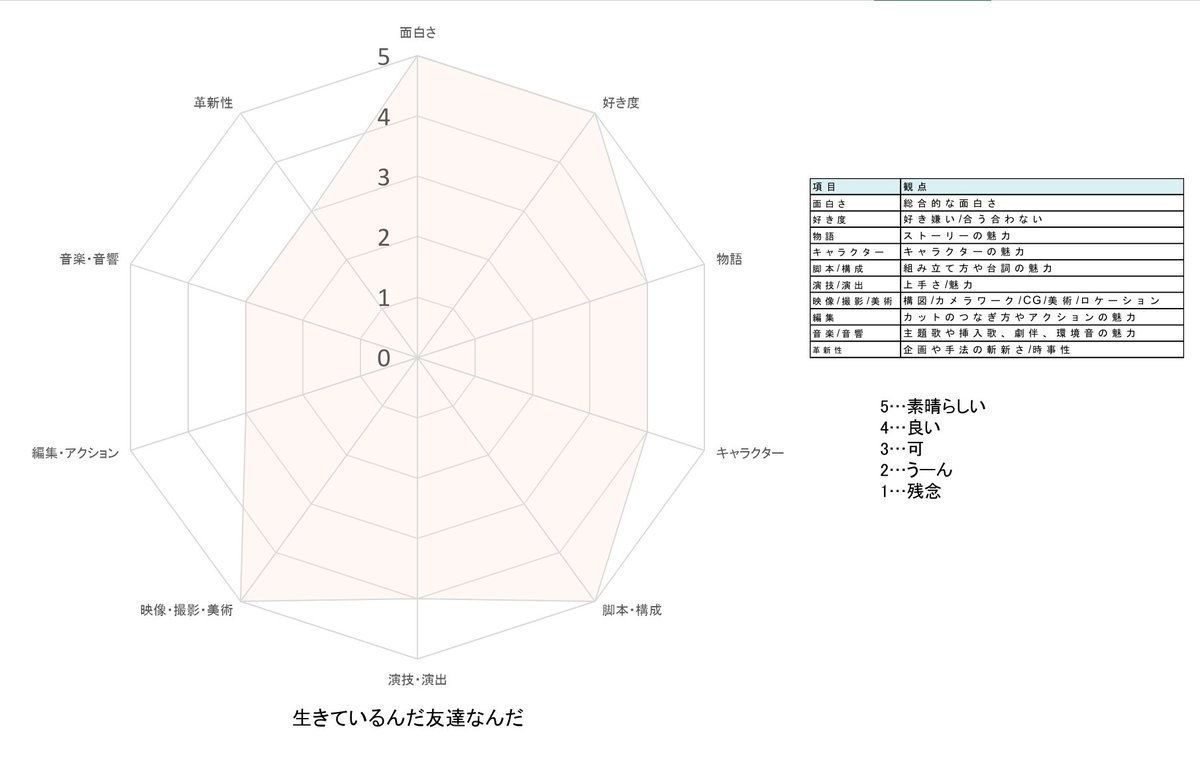 こやま tweet media