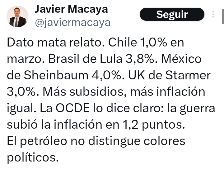 Macaya, para justificar la inflación provocada por Kast, comparó la inflación de Chile con la de Brasil y México. Pero no dijo que la inflación de Chile es mensual y la de Brasil y México es la acumulada durante los últimos 12 meses. Es un idiota, como todos en la derecha.