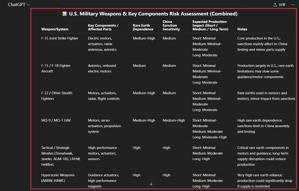 Pro Gaming tweet media