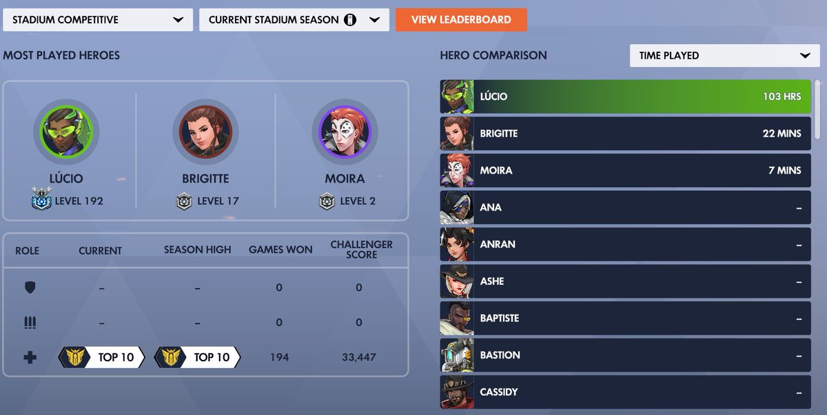 martluca_'s tweet photo. I think I've played enough Lucio for one season https://t.co/IKLNR1CePr