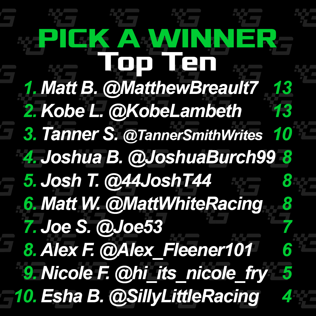 GridNetworkTV's tweet image. Time for #PICKaWinner after a weekend off! We have the following races:

#NASCAR #FoodCity500 at Bristol
#Supercars Series at Taupō for three races
#WRC #RallyCroatia 

Comment with who wins each race and get yourself on the leaderboard!