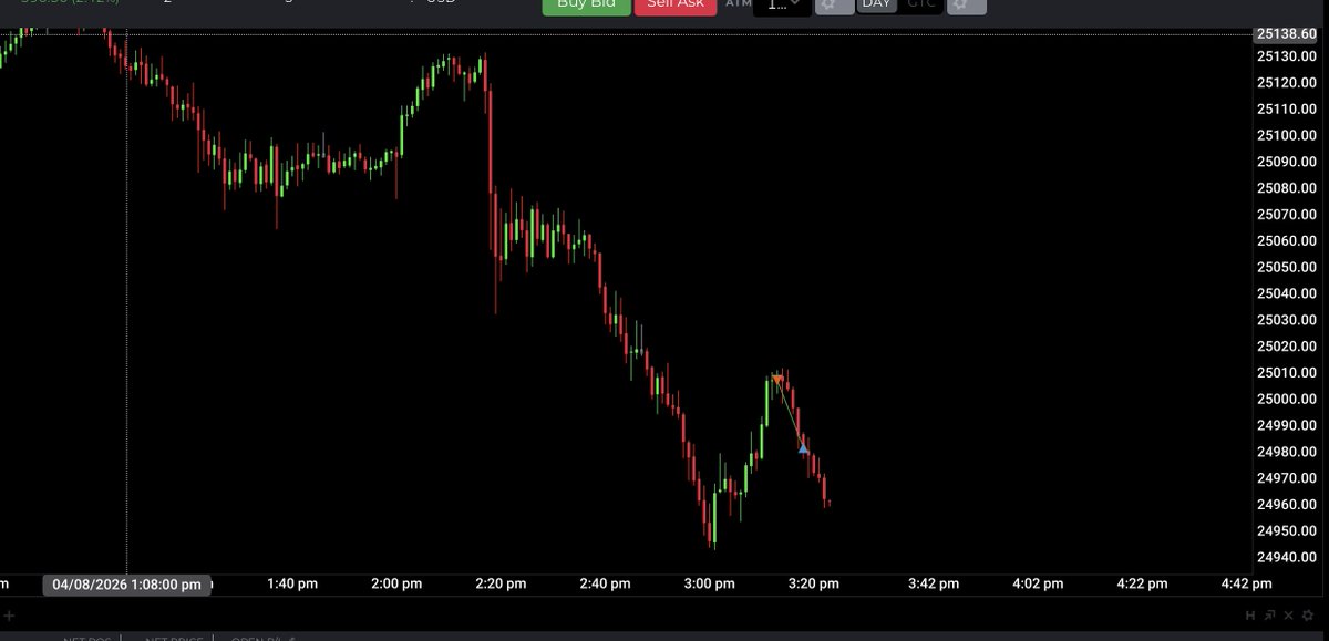 _crobar_'s tweet image. PM trade #marketcipher #shitshow #DTFX