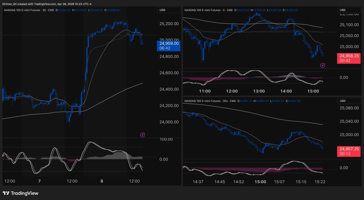 _crobar_'s tweet image. PM trade #marketcipher #shitshow #DTFX