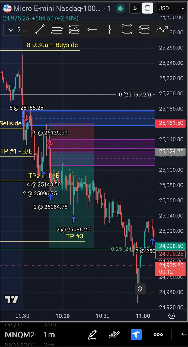 TSLA_LUL's tweet photo. Trades from this morning on stream! See you all tomorrow.
https://t.co/njR8abfjaR https://t.co/QH4637Pn7T