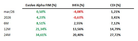 Andre Soares tweet media