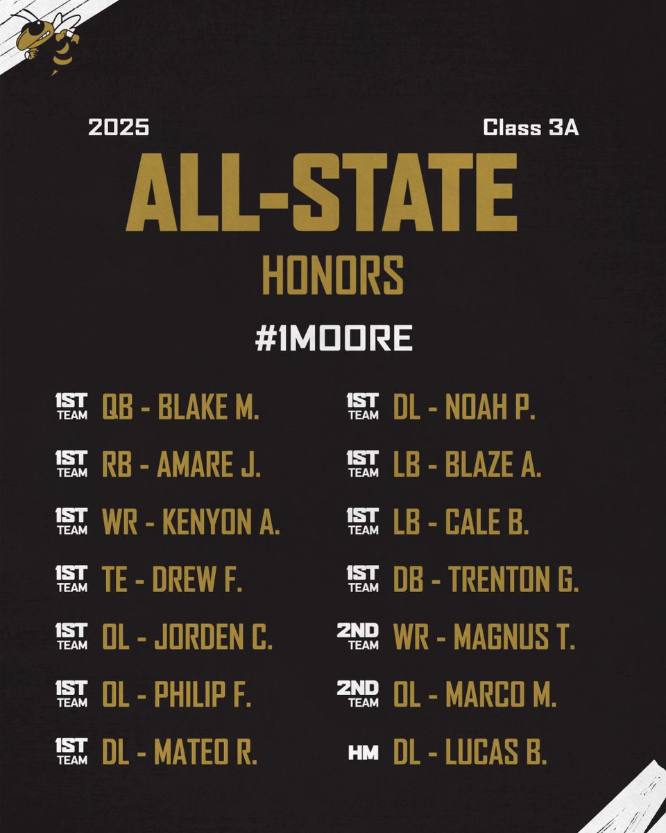 Blessed to be First Team All-State QB as just a sophomore!! Excited to keep working and have another good year! Thankful for my teammates and coaches who helped me get here! Proud of my teammates who were also mentioned! 

<a href="/HornetFB_1MOORE/">BMC Football</a> <a href="/KJSTROUD10/">Coach K.J. Stroud</a> <a href="/TomLoy247/">Tom Loy</a> <a href="/BenjaminRivals/">Marcus Benjamin</a>