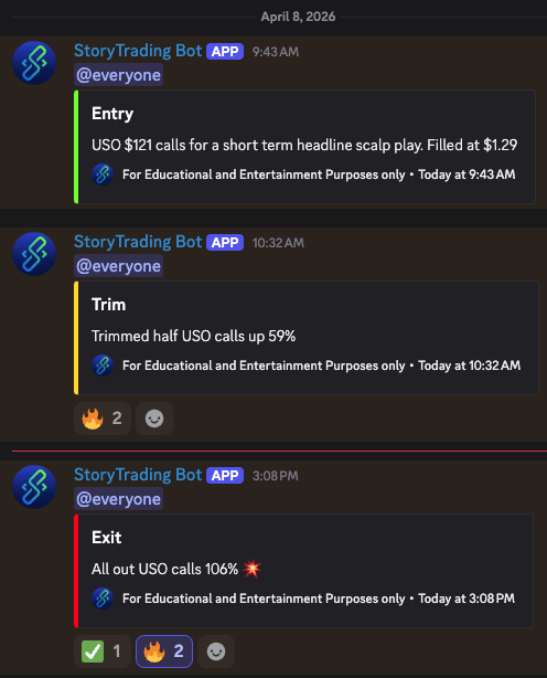 StoryTrading's tweet photo. Another day of our alerts channel run by @sbellanti delivering alpha for our members! 

If you followed today’s alerts, you could have locked in 100%+ returns. 🤑 📈
https://t.co/uSAdWCqoc4 https://t.co/Yg7JVPz7rB
