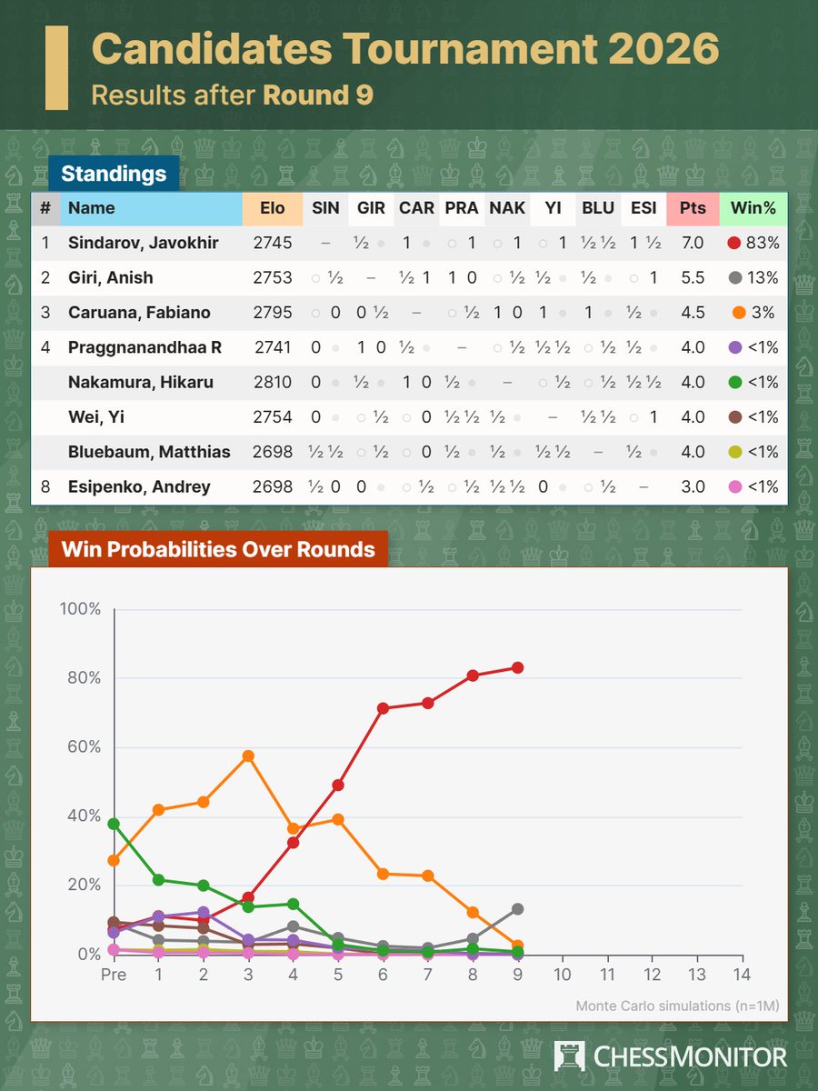 ChessMonitor tweet media