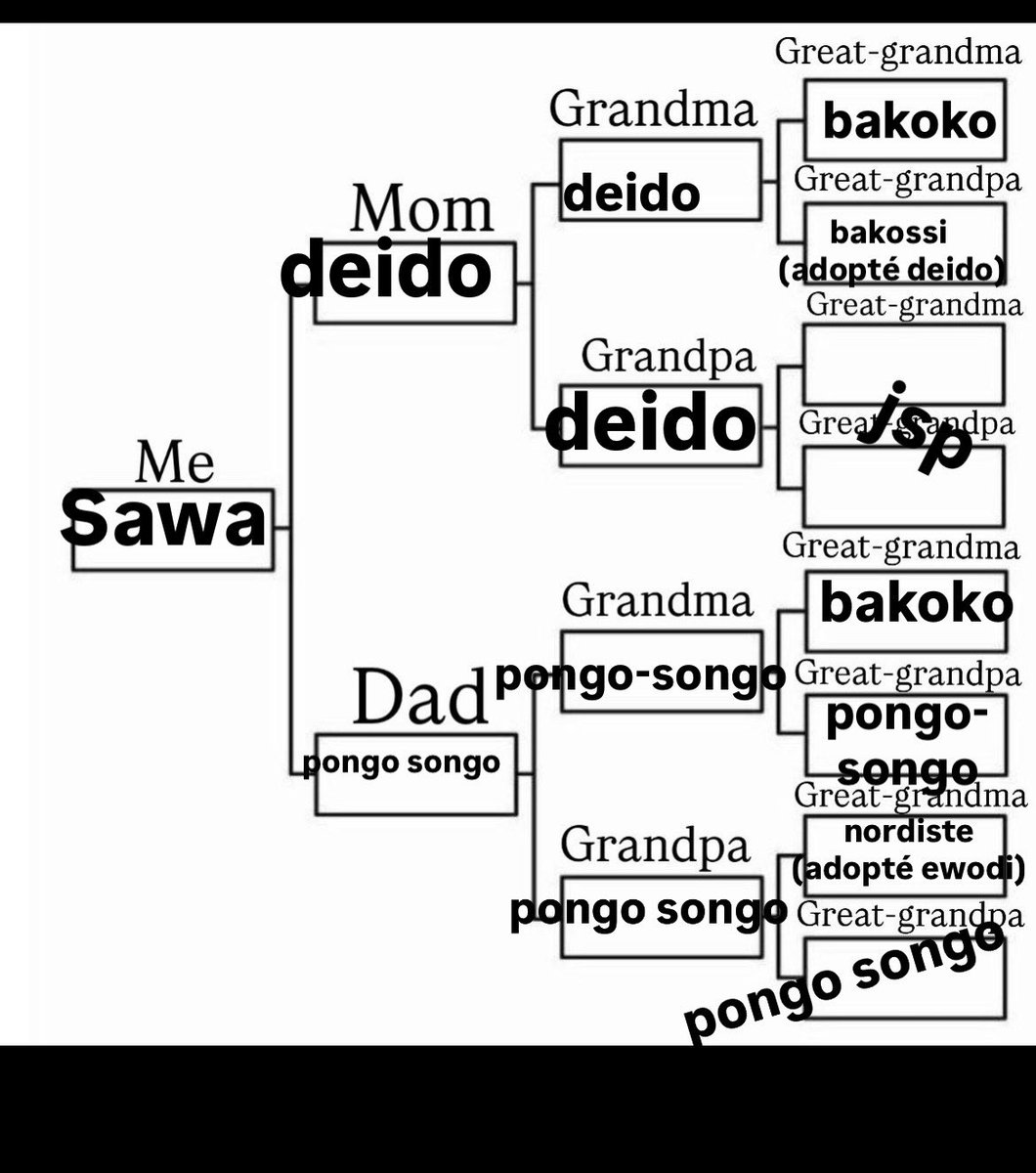 999saaraa's tweet photo. #camerounaise https://t.co/7E0Dwprluz