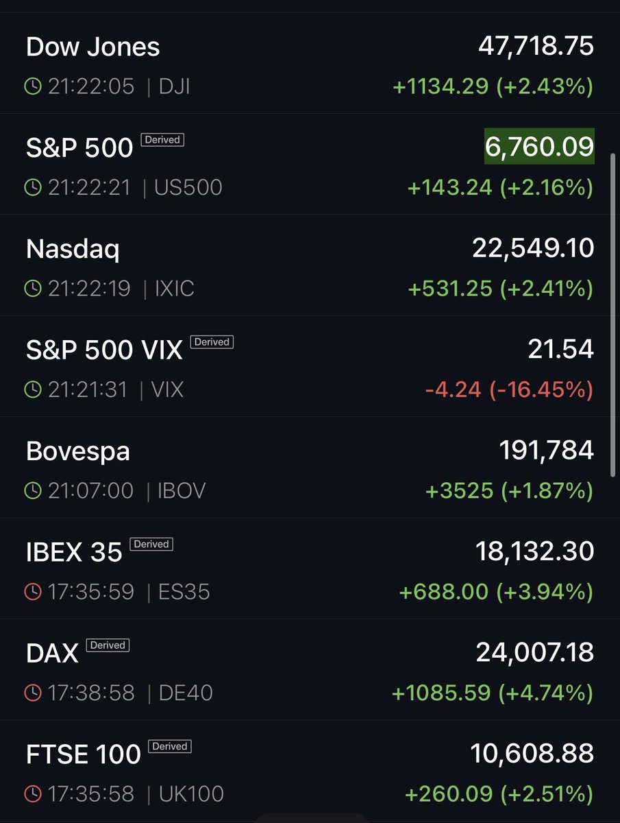 La Rata Bursátil tweet media