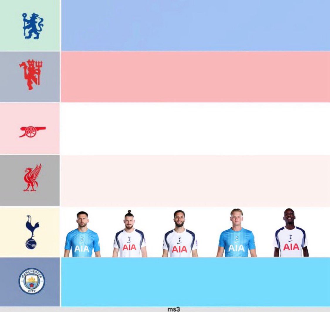 Tottenham Talk tweet media