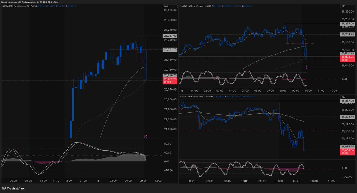 _crobar_'s tweet image. Am trade #marketcipher #shitshow #DTFX
