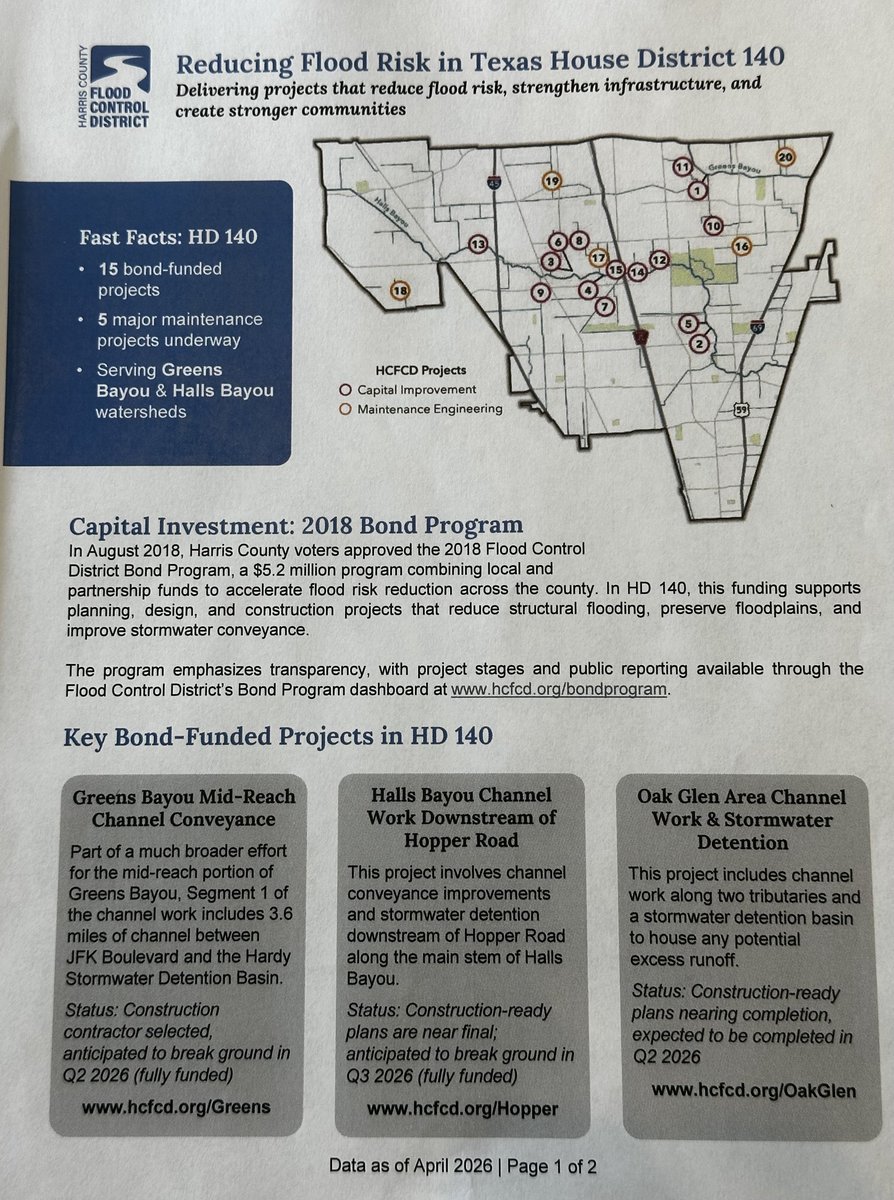 RepWalle's tweet photo. I was briefed by Dr. Tina Peterson, ED of @hcfcd regarding the flood prevention projects in HD140 along Halls &amp; Greens Bayous. 1 project I secured $18M will be complete end of 2026 and another $15M set to be complete 2028. Both are storm water detention basins. TY! #txlege https://t.co/V7But5EMbR
