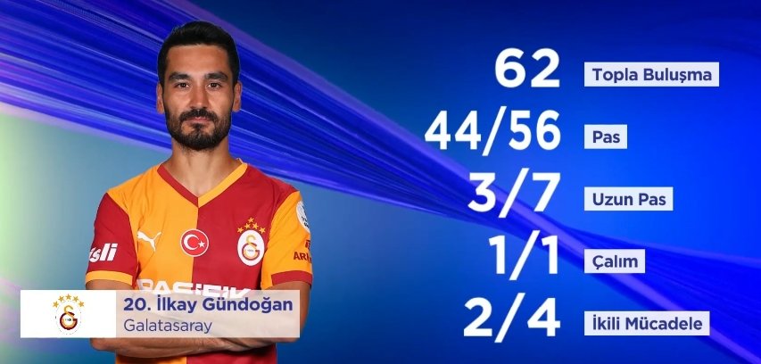 Ayağına sağlık maesto seni hep savundum burda, oynatmayanlar utansın 👏👏