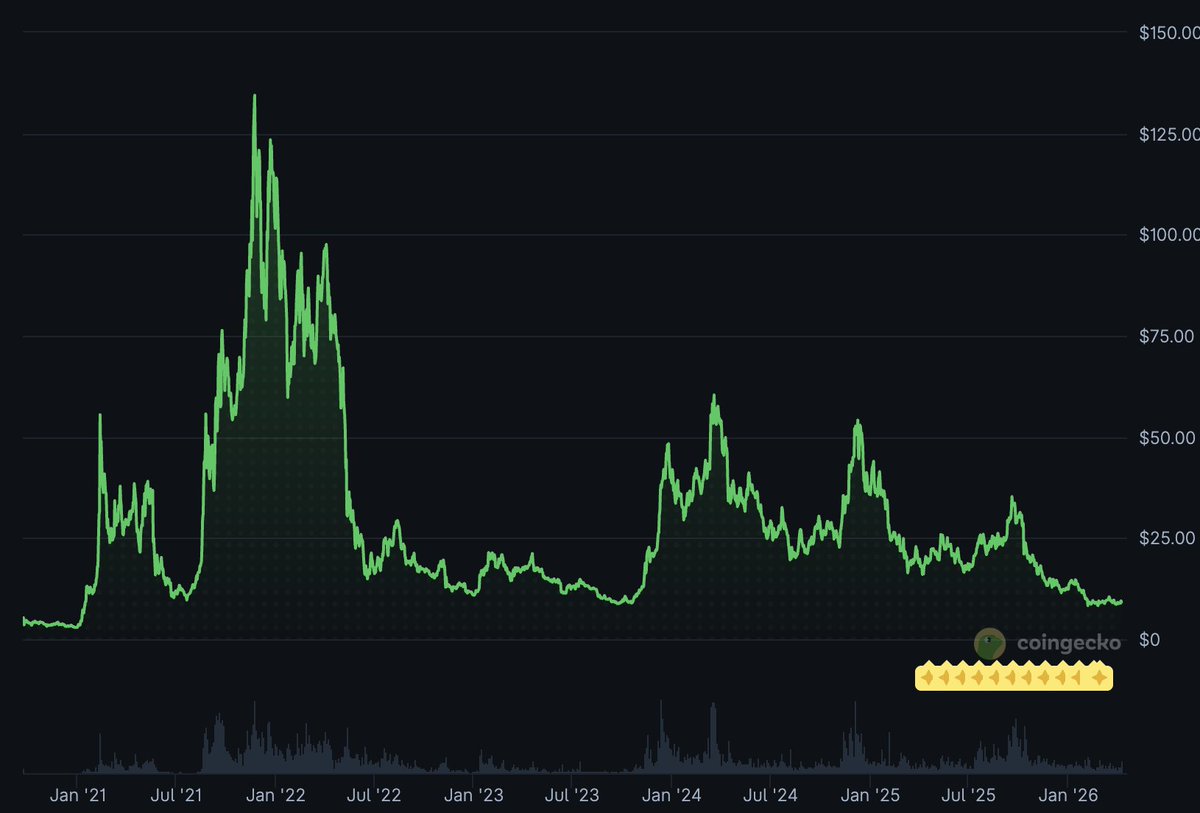 Ivan on Tech 🍳📈💰 Head Trader @ Bullmania tweet media